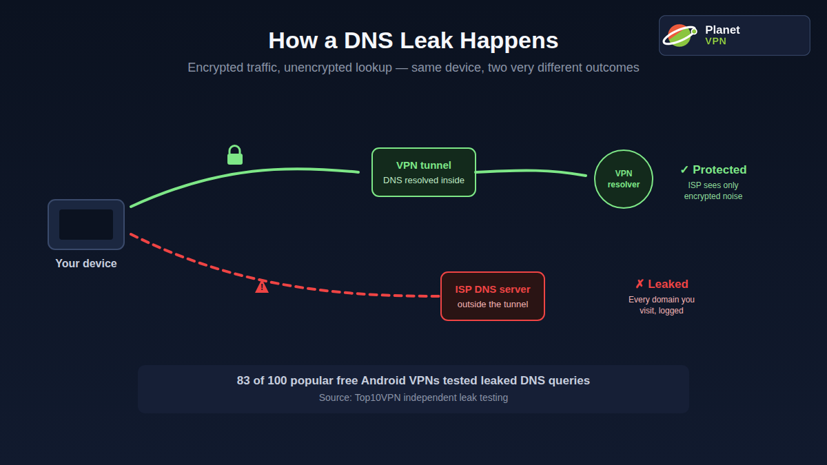 Free VPNs illustration